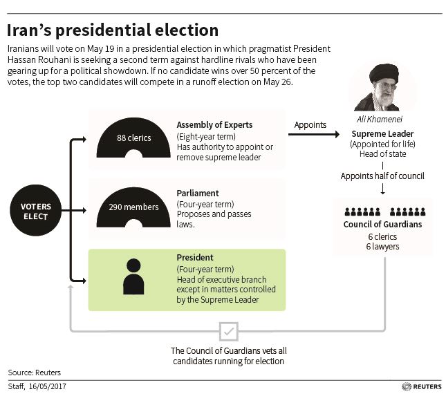  A look at Iran’s government structure. Credit: Reuters